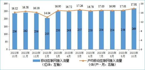 我國5G基站達321.5萬個，移動互聯網流量創新高